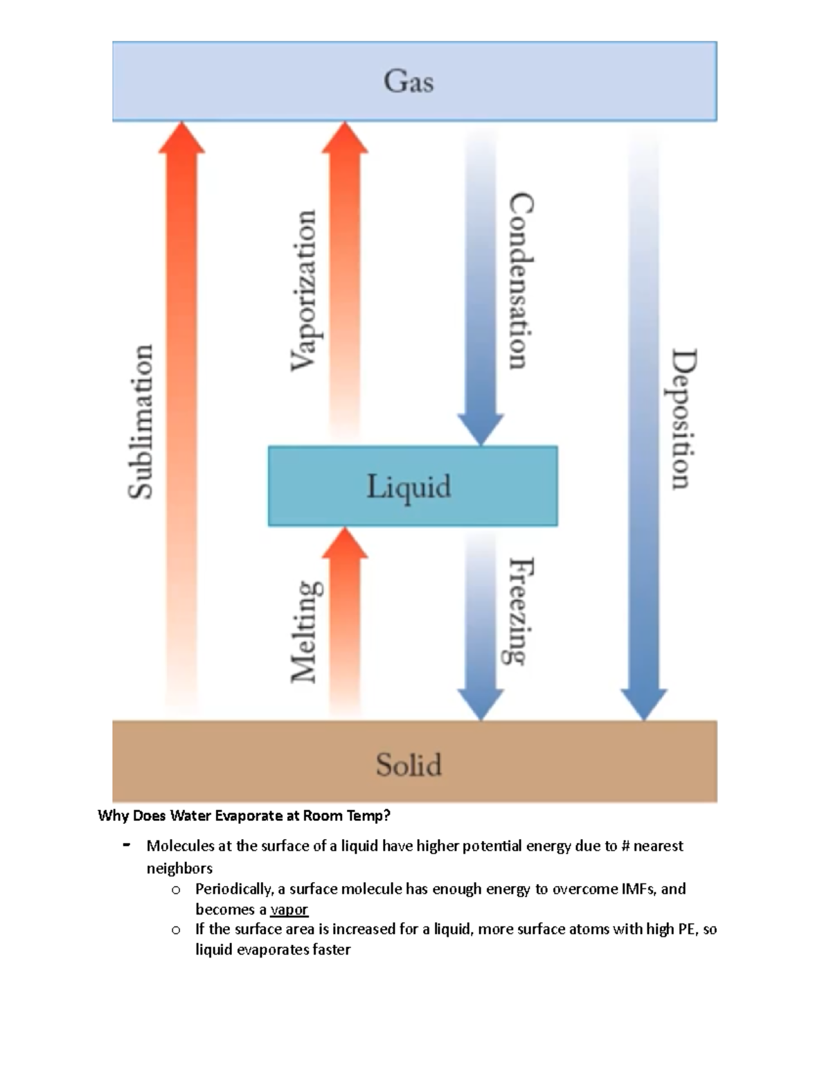 Phase Changes & Vapor Pressure Why Does Water Evaporate at Room Temp