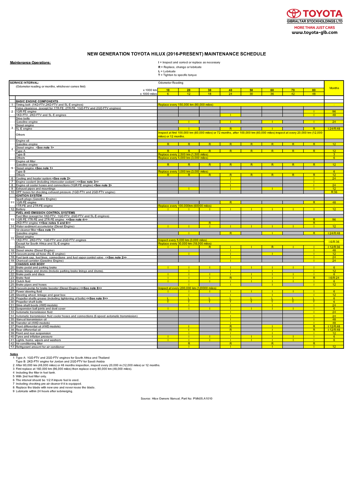 maintenance-schedule-hilux-2016-present-maintenance-operations-i