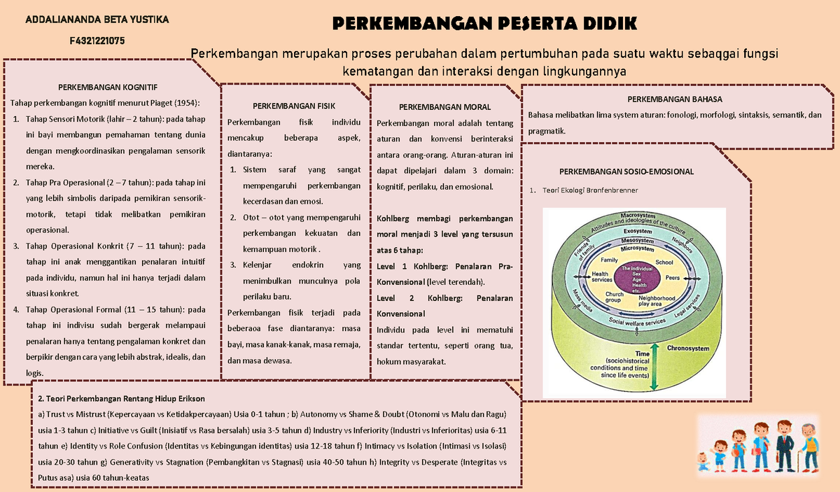 Demonstrasi Kontekstual Topik 2 Pemahaman Peserta Didik - PERKEMBANGAN ...