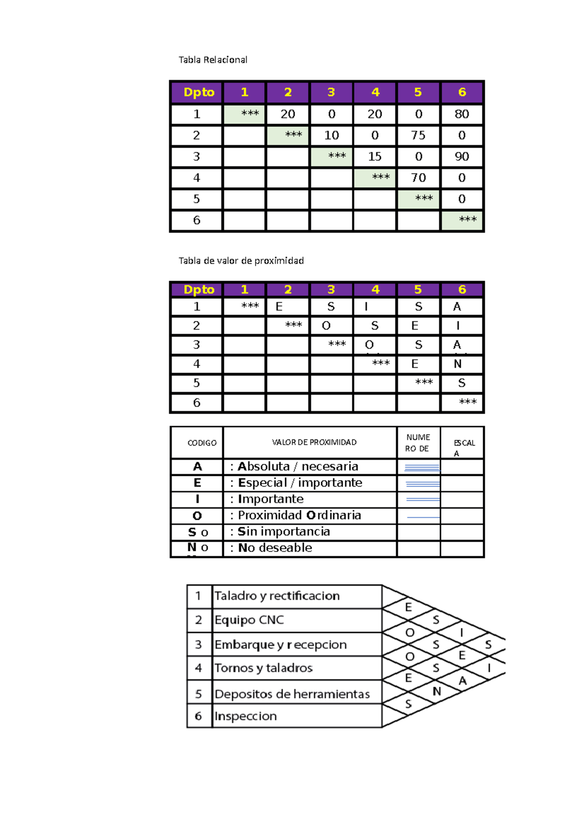Excel - TRABAJO FINAL PLANTAS INDUSTRIALES - Tabla Relacional Dpto s. 1 ...