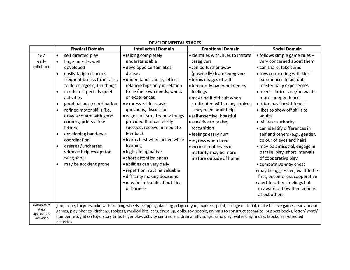 Developmental Stages With Activities Hmns Cc162 Therapeutic Studocu