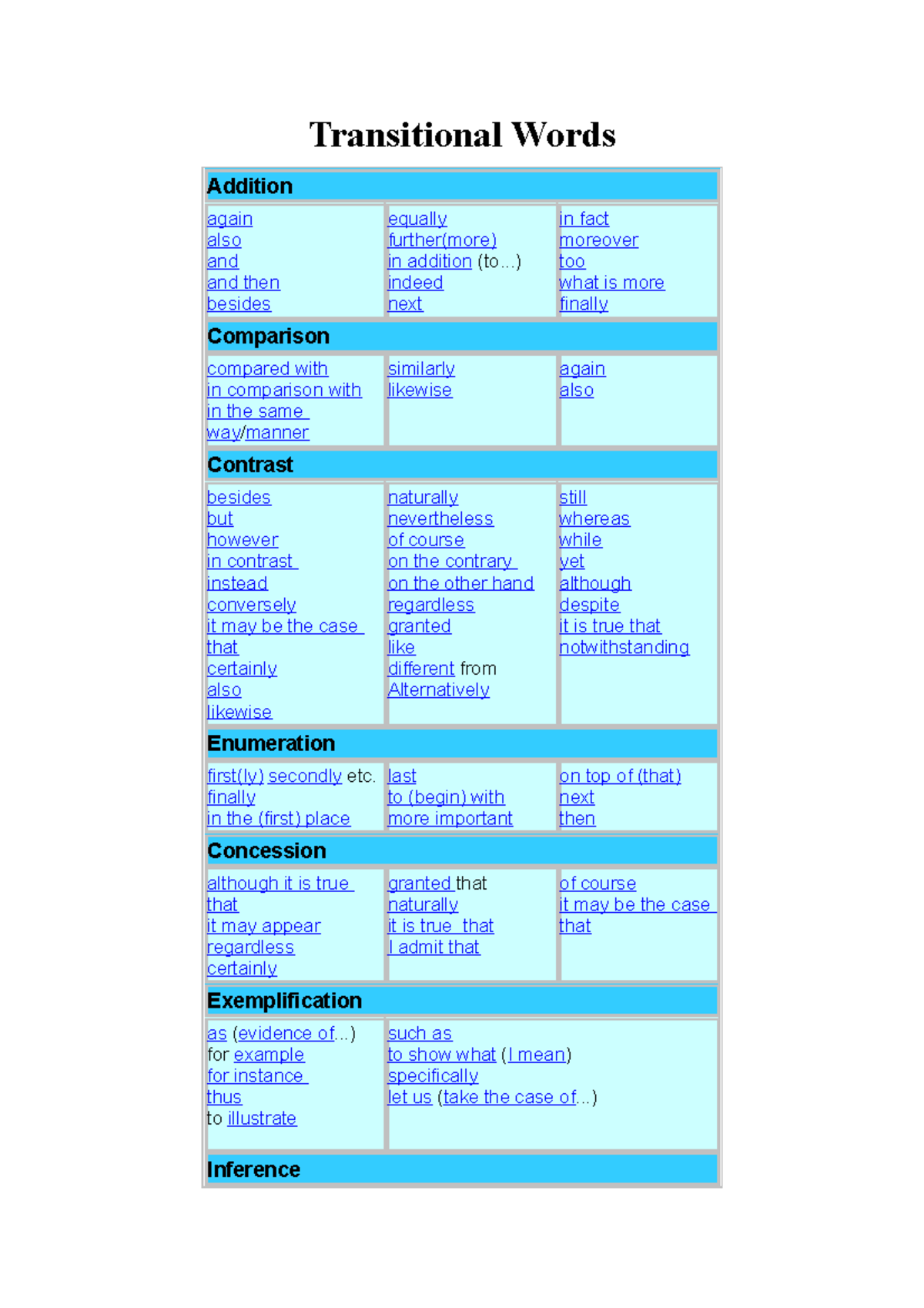 BL1-Reading Transitional Words - Transitional Words Addition again also ...