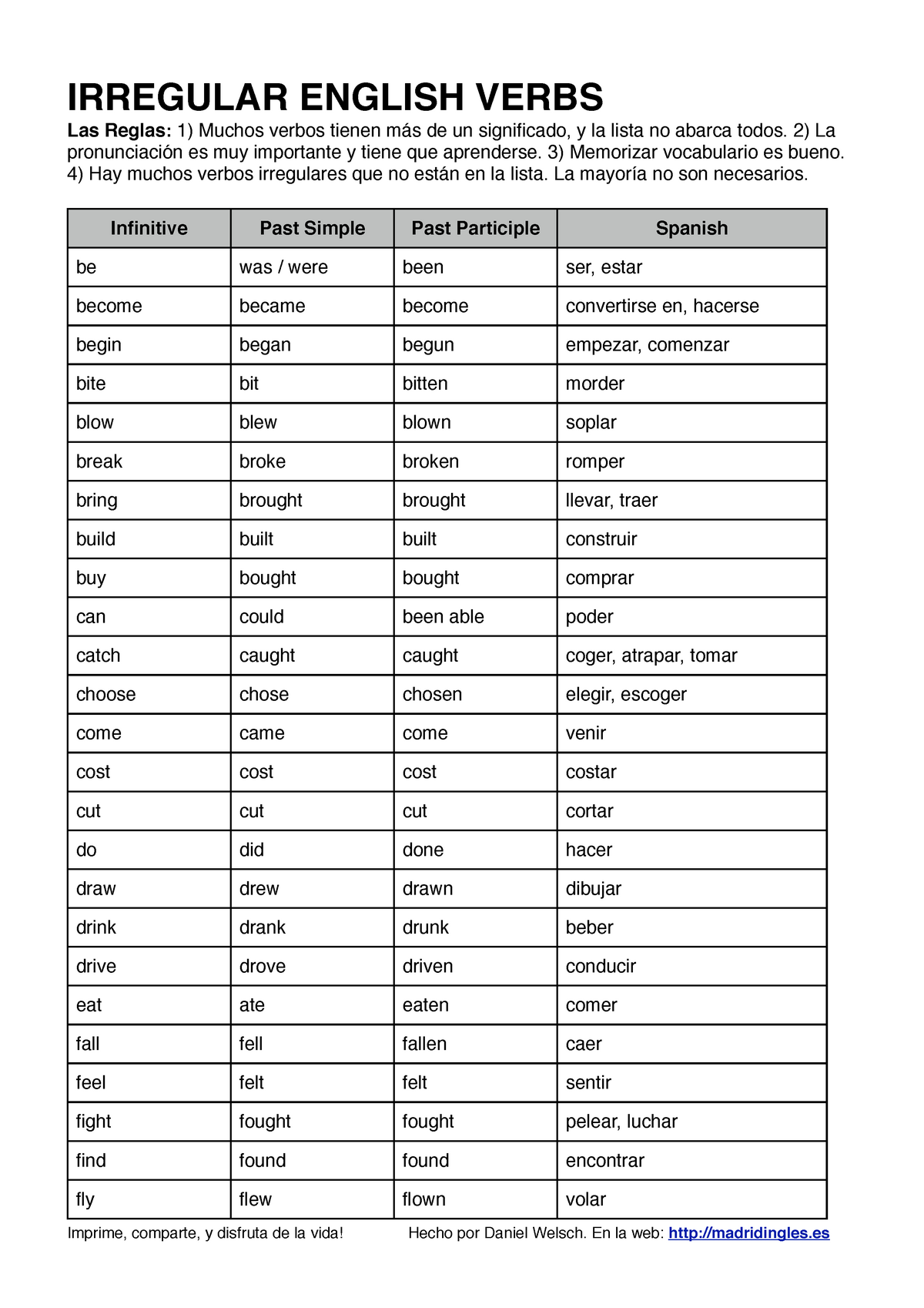 Irregular Verbs For Your Life IRREGULAR ENGLISH VERBS Las Reglas 1 