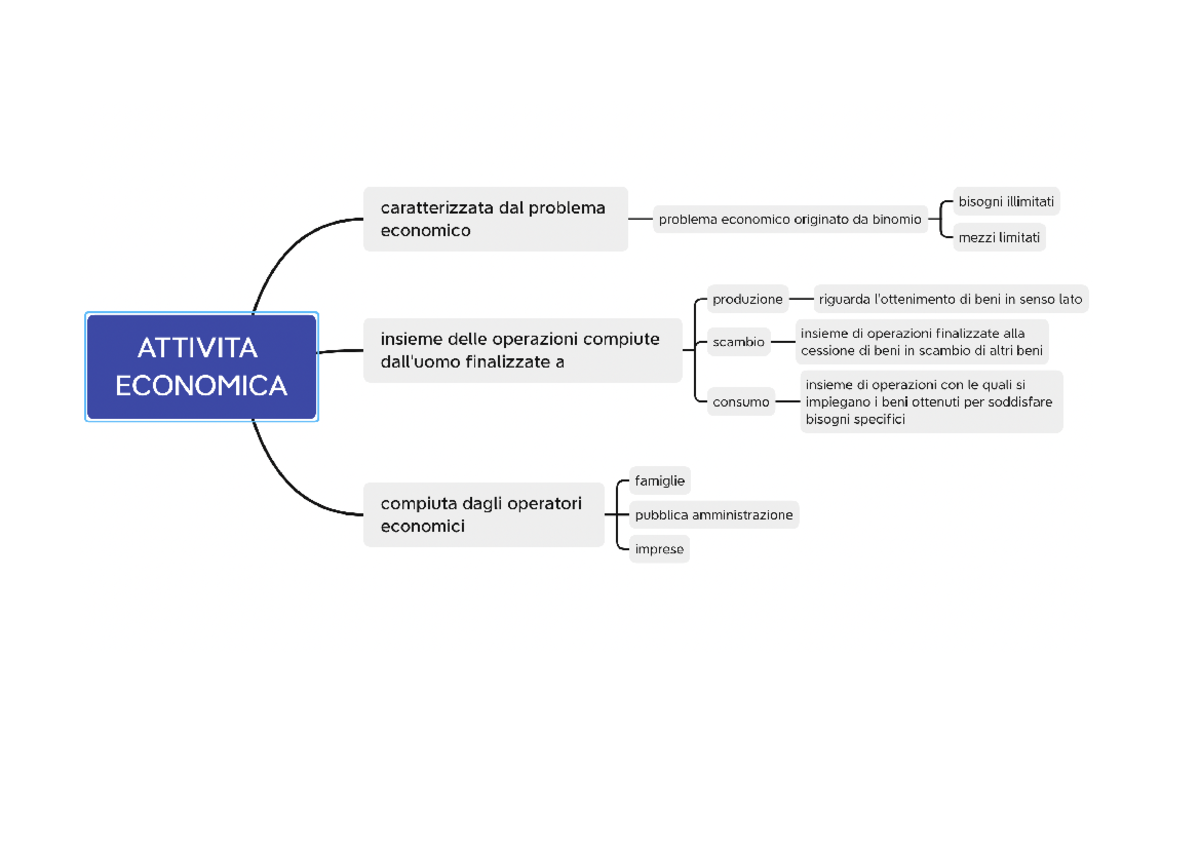Mappe aziendale - Economia Aziendale I - Studocu