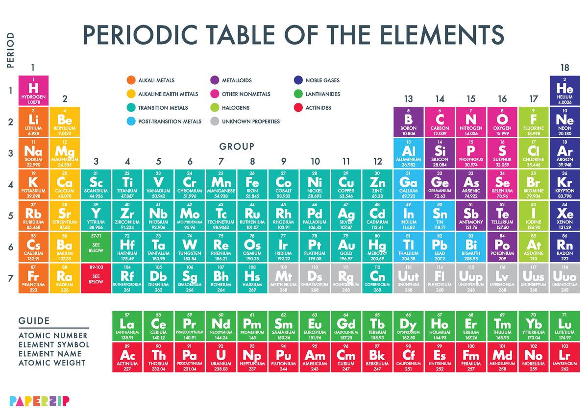 Periodic-table-1 - A pdf of table of elements - General Education - Studocu