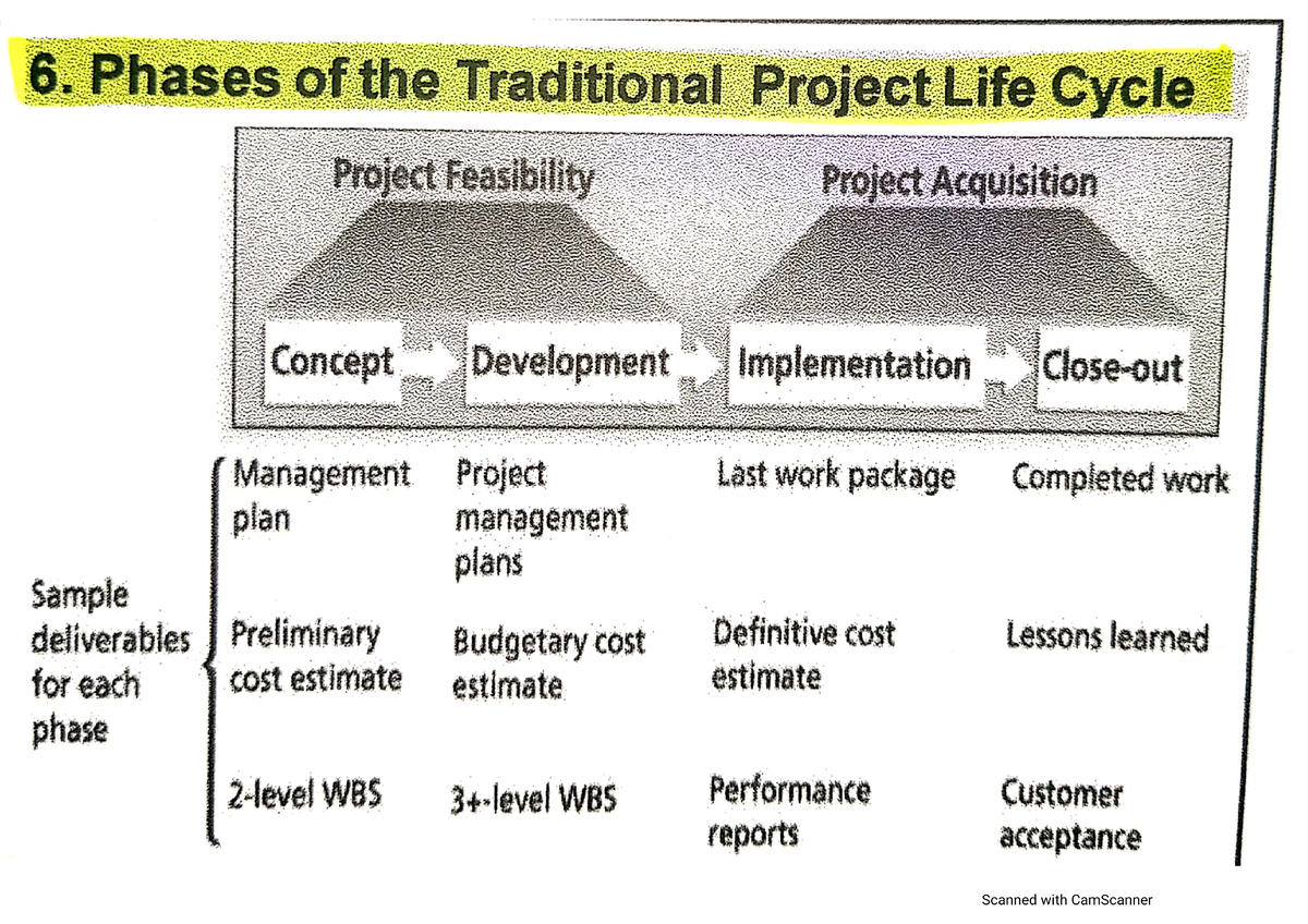 phases-of-traditional-project-life-cycle-project-evaluation-method