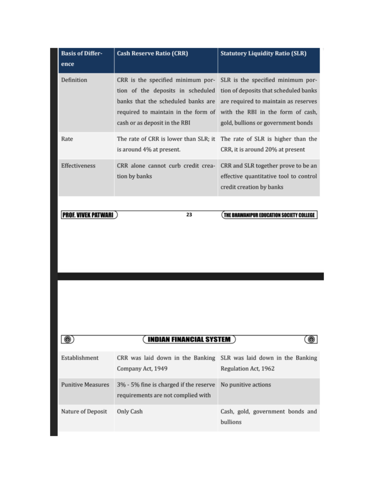 credit-control-difference-between-cash-reserve-ratio-and-statutory