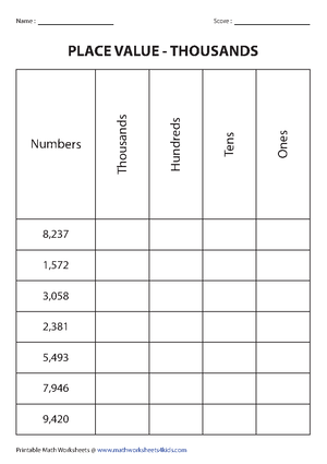 Investigation Properties of Water Lab with Stats - Studocu