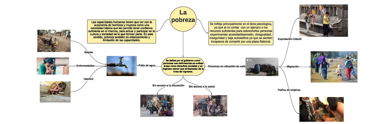 Mapa Mental De La Pobreza Enfoya Porn Sex Picture