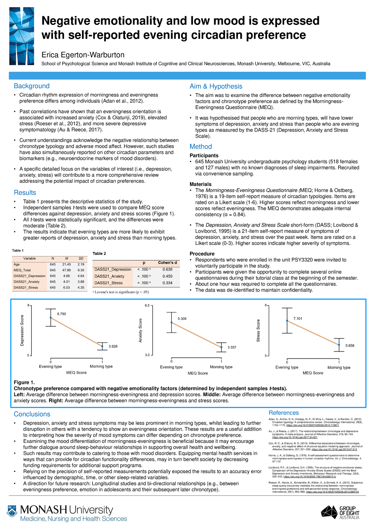 PSY3320 Poster - Figure 1. Chronotype preference compared with negative ...