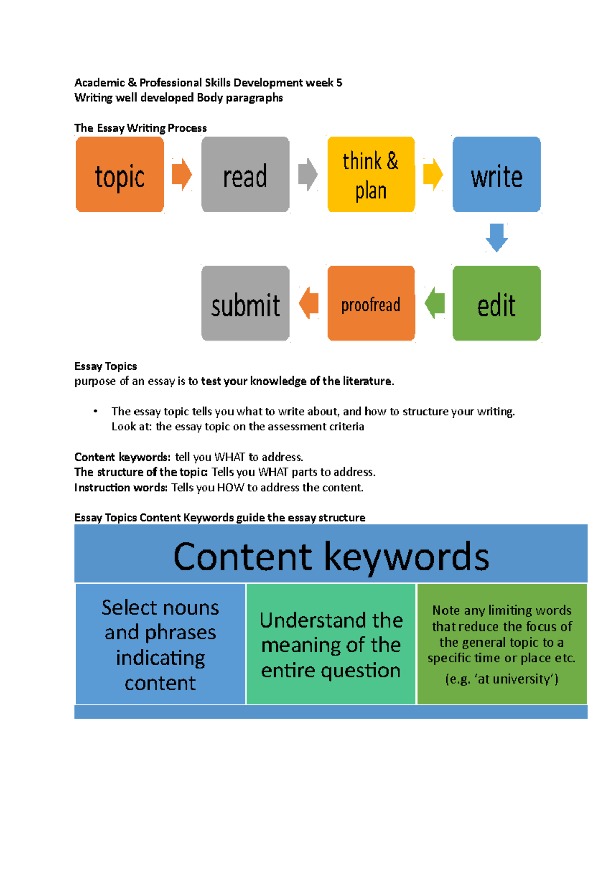 Week five writing well developed body paragraphs - Academic ...