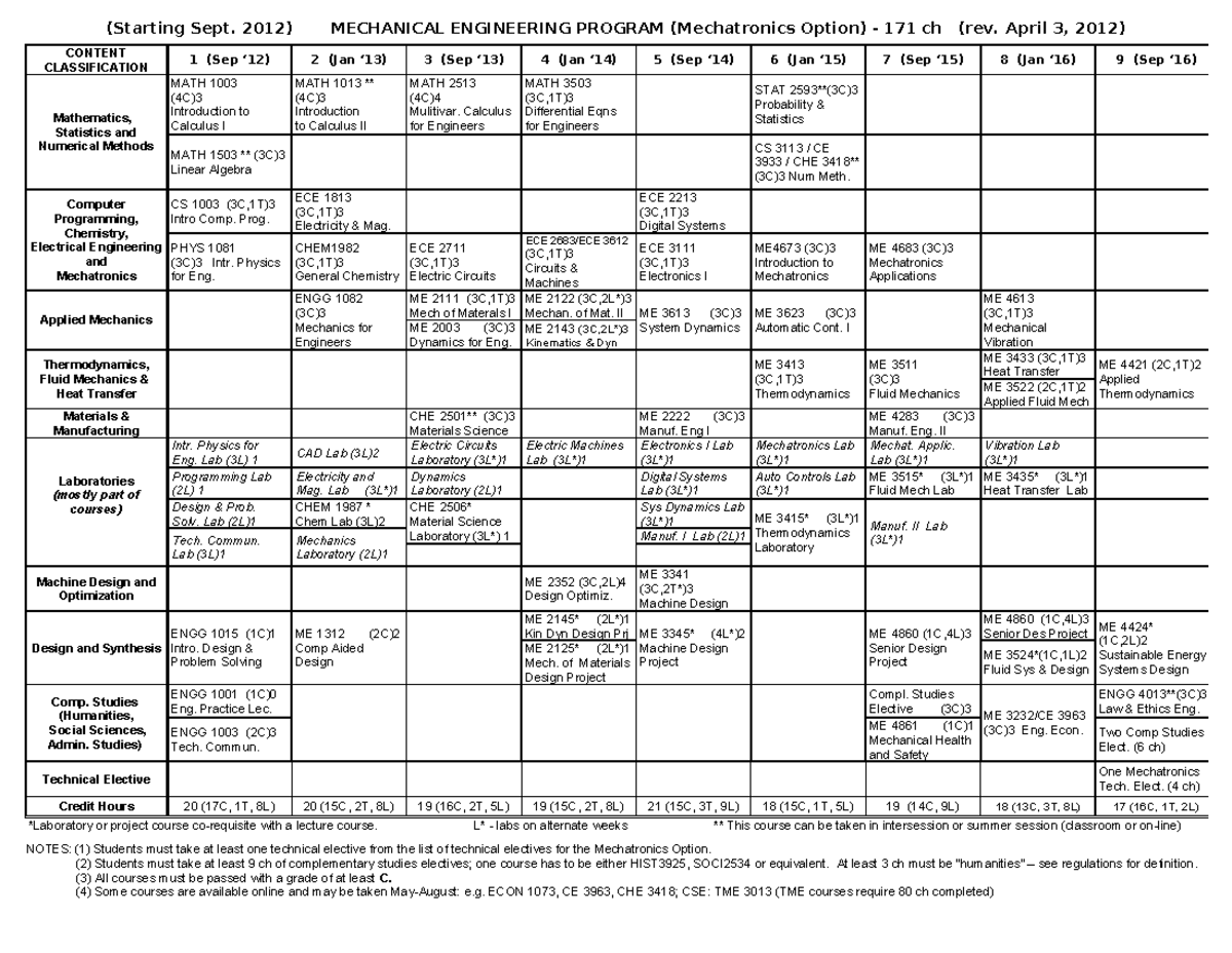 Mechatronics Courses MAtrix - (Starting Sept. 2012) MECHANICAL ...