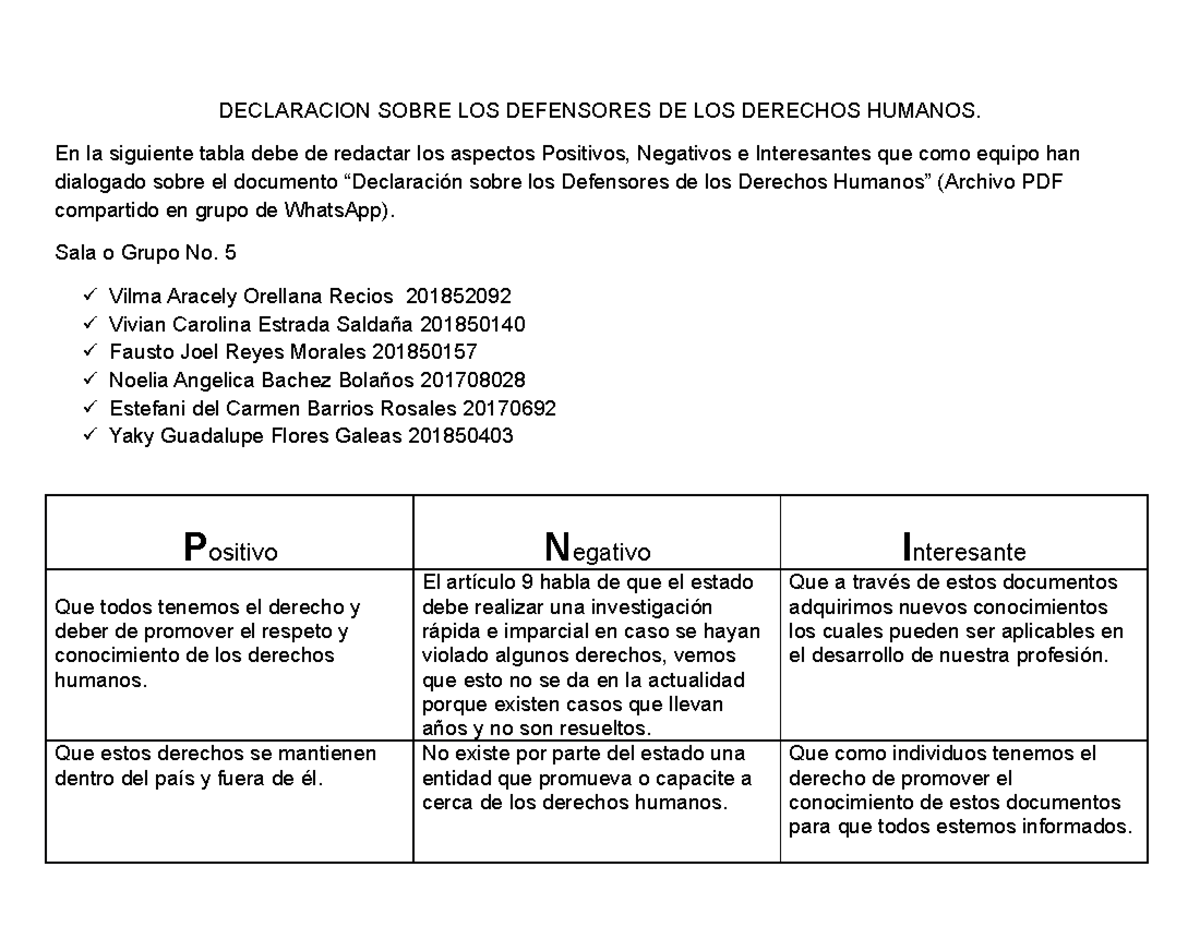 PNI Grupo 5 Fausto Reyes - DECLARACION SOBRE LOS DEFENSORES DE LOS