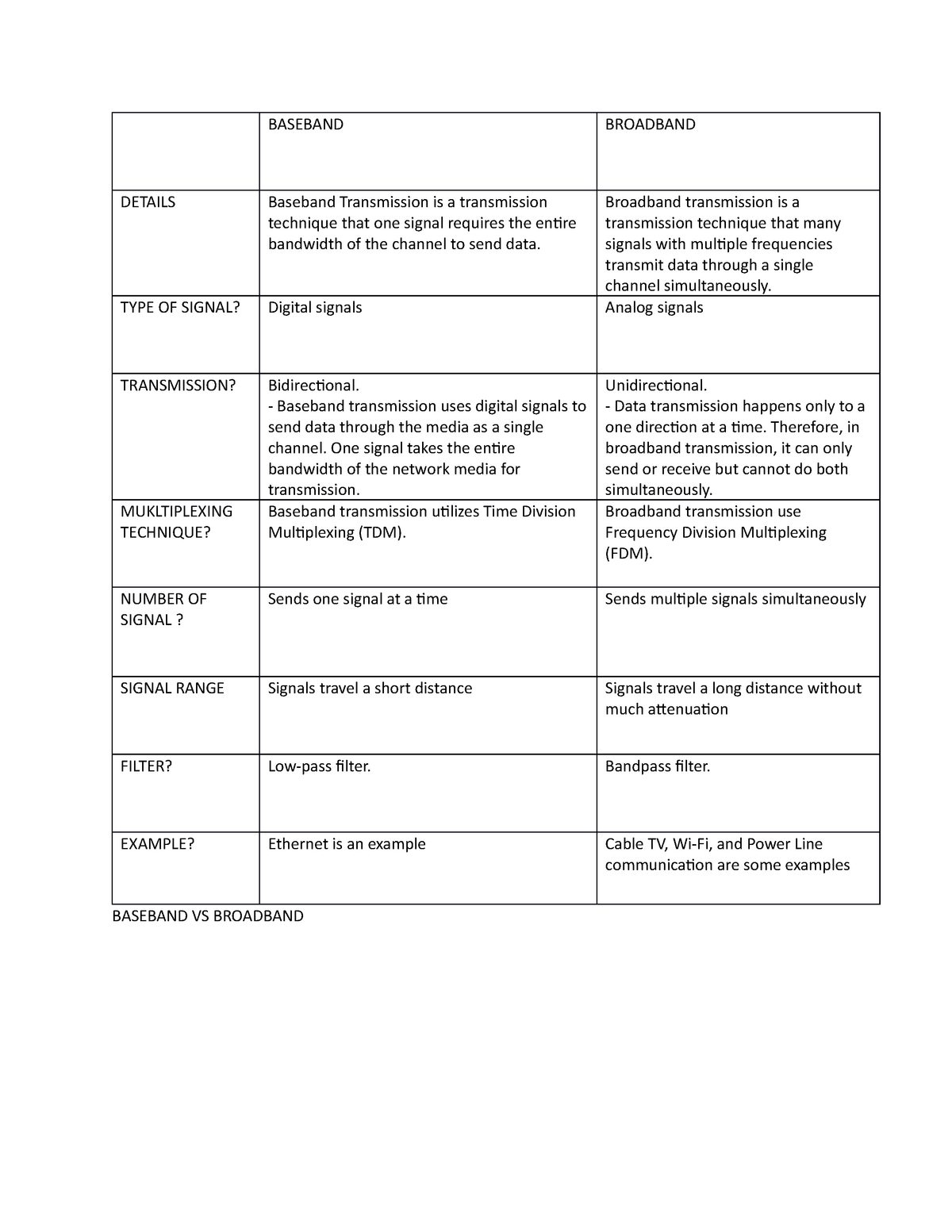 Baseband VS Broadband - BASEBAND BROADBAND DETAILS Baseband ...