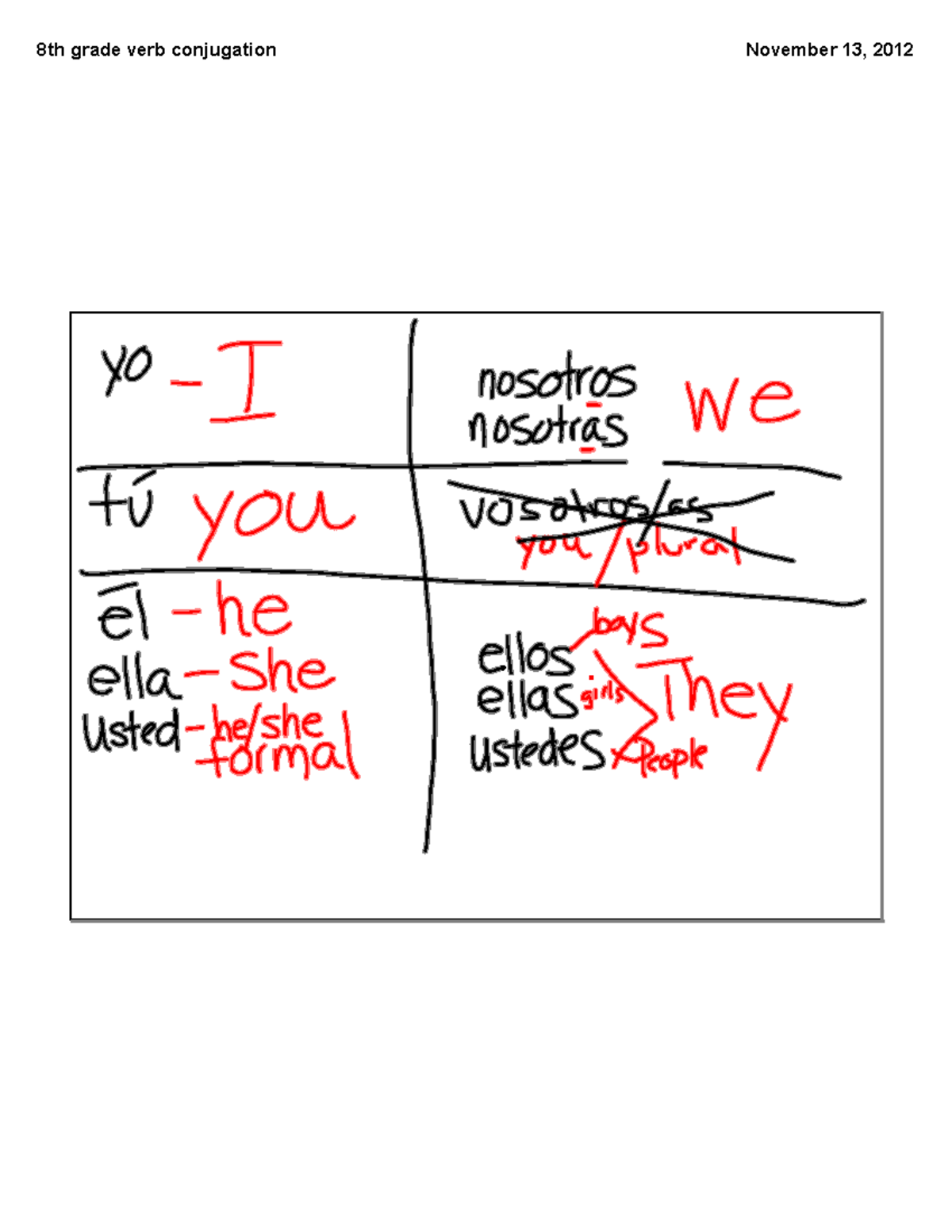 8th-grade-verb-conjugation-span-001-i-sing-you-sing-he-sing-we-sing