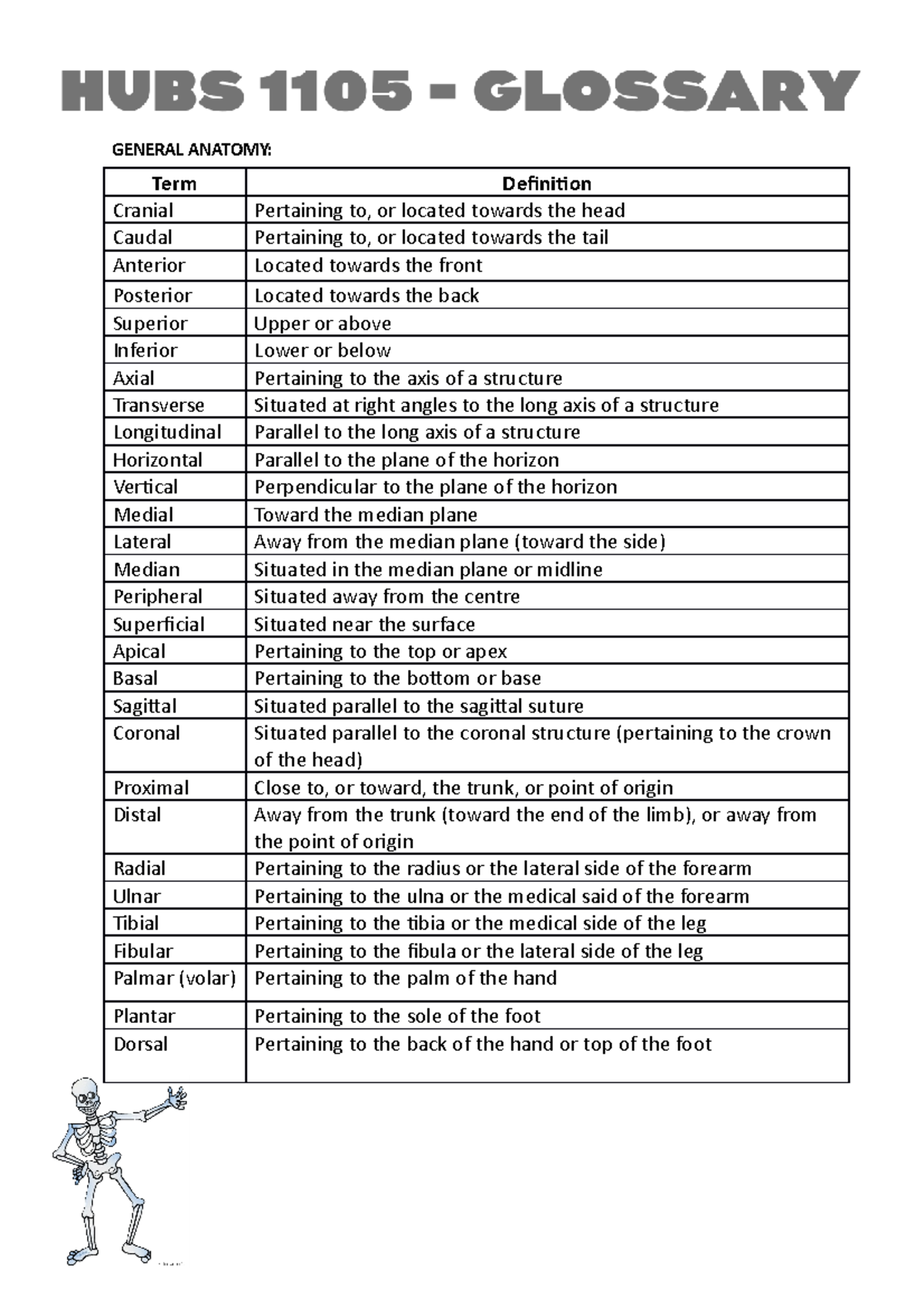 HUBS 1105 Glossary Lecture notes 1 GENERAL ANATOMY Term Definition