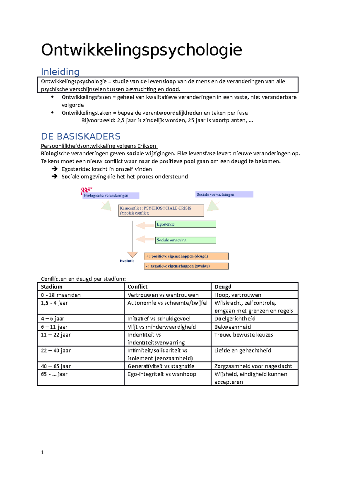 Samenvatting - Ontwikkelingspsychologie Inleiding ...