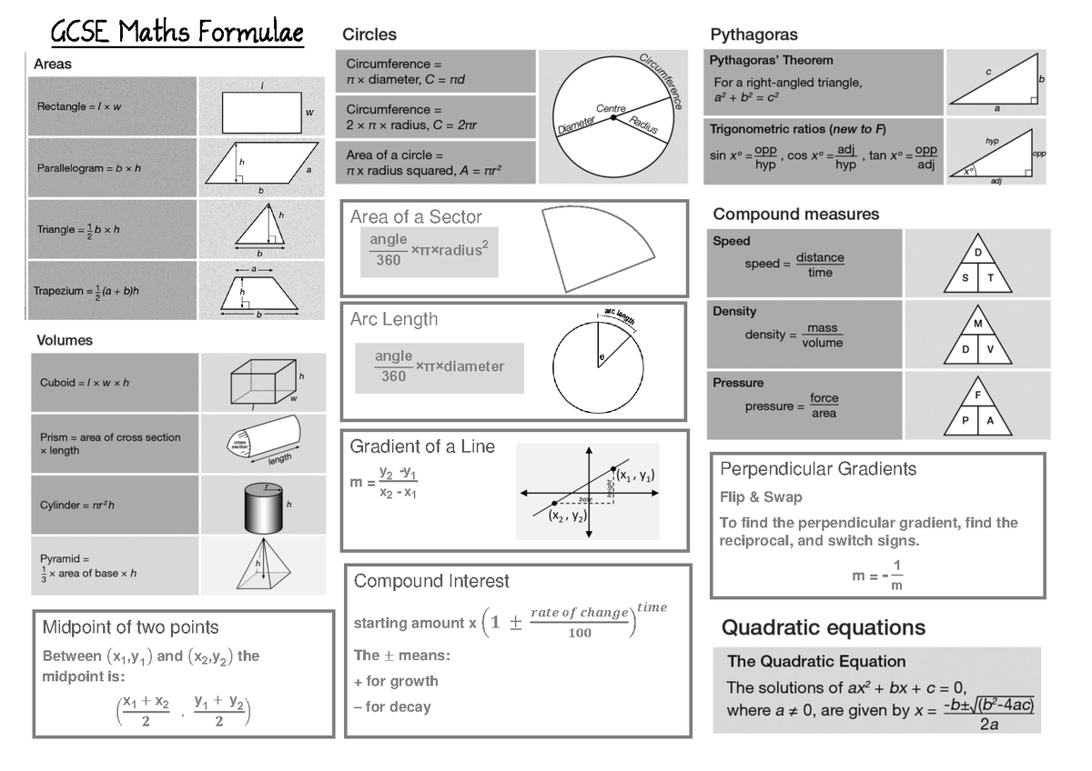 Formula Sheet For Gcse Gcse Maths Formulae Area Of A Sector Angle Radius