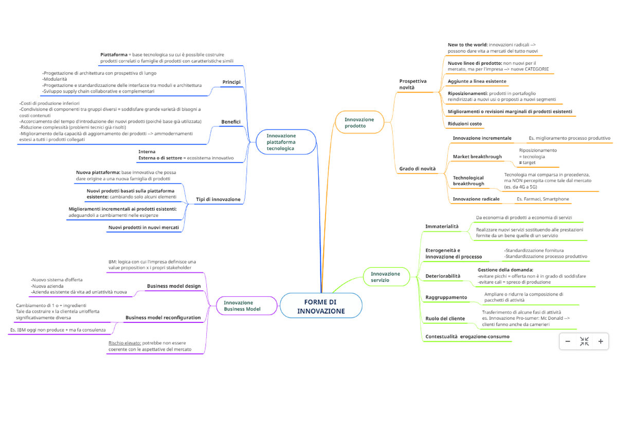 Forme Di Innovazione Mappe Concettuali Capitolo 5 Gestione Della Tecnologia Dell 8145