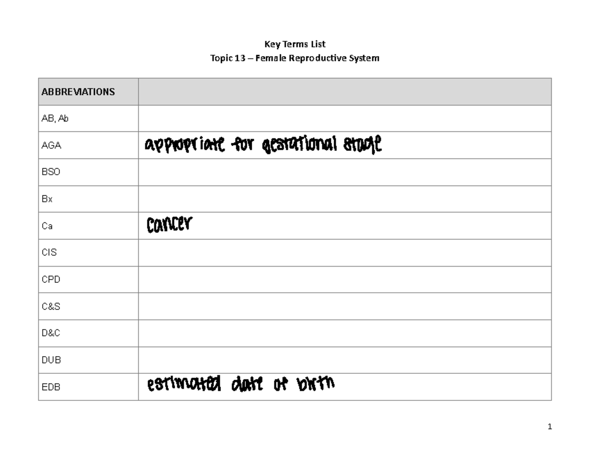 reproductive system terms assignment