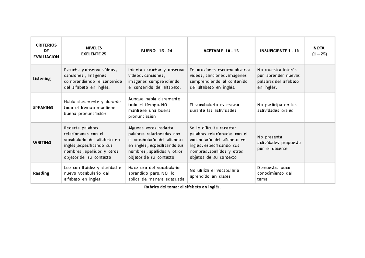 Rubrica Del Tema Alfabeto En Ingles Criterios De Evaluacion Niveles Exelente Bueno