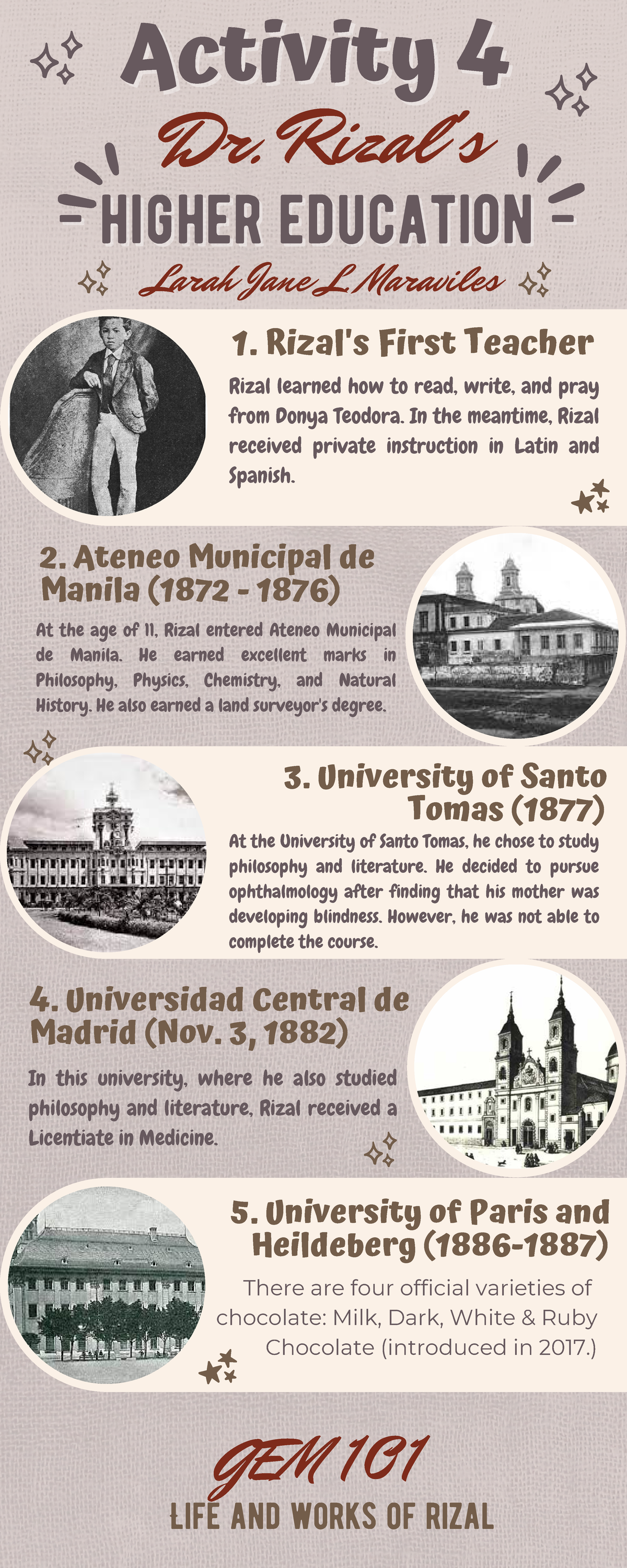 Rizal'S Higher Education - Rizal's First Teacher Ateneo Municipal de ...
