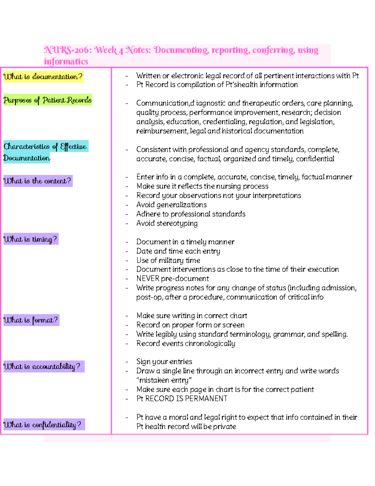 NURS-206 Week 4 Notes Documenting, reporting, conferring, using ...