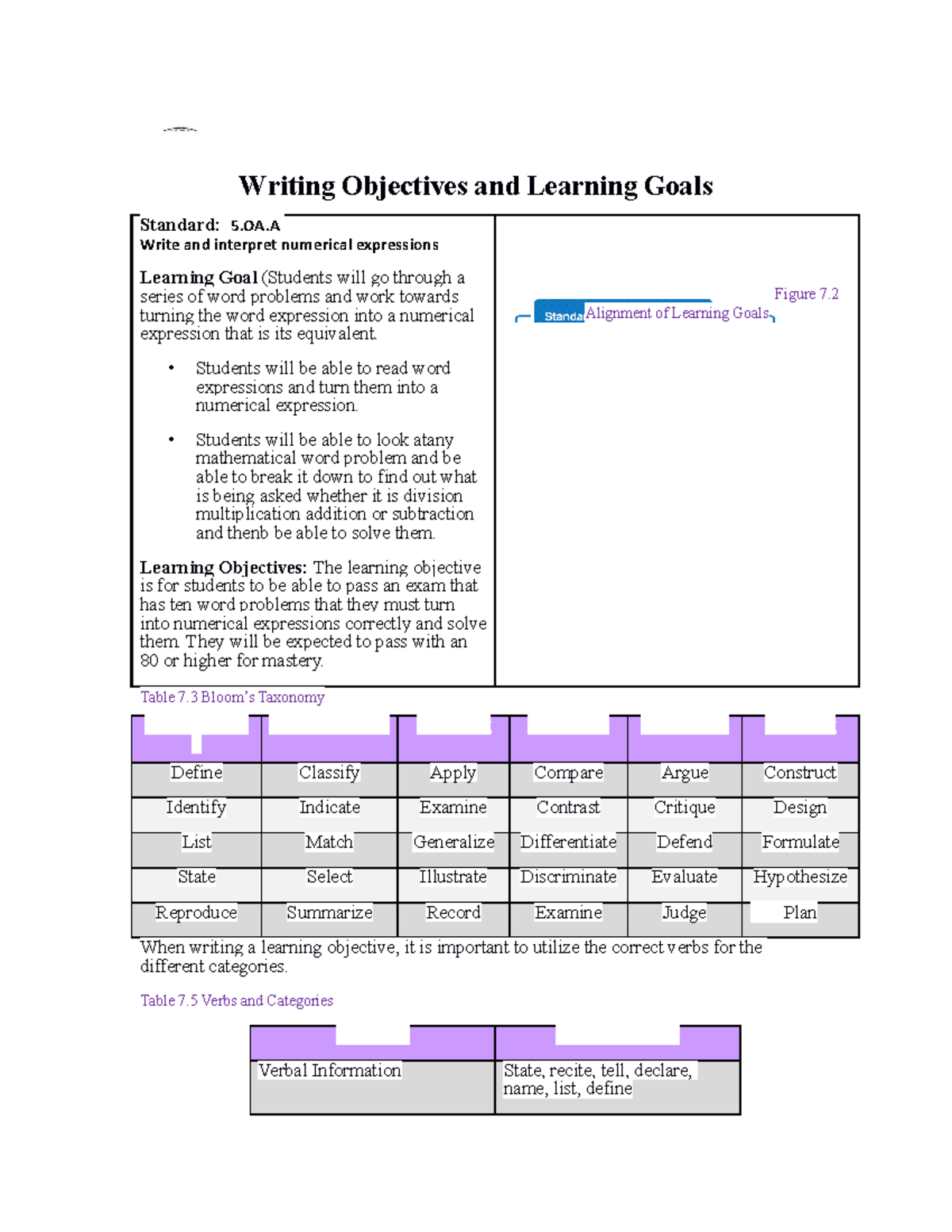 writing-objectives-and-learning-goals-writing-objectives-and-learning