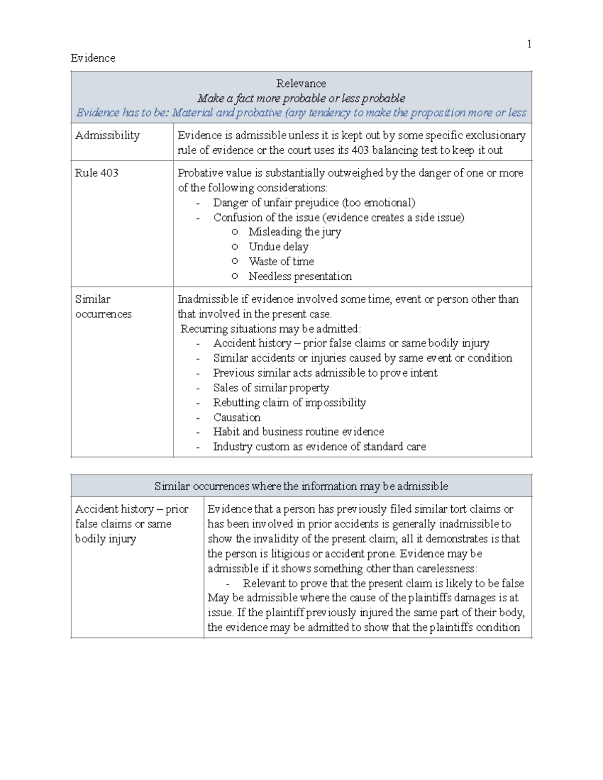 Evidence Charts 2 - Evidence Relevance Make a fact more probable or ...