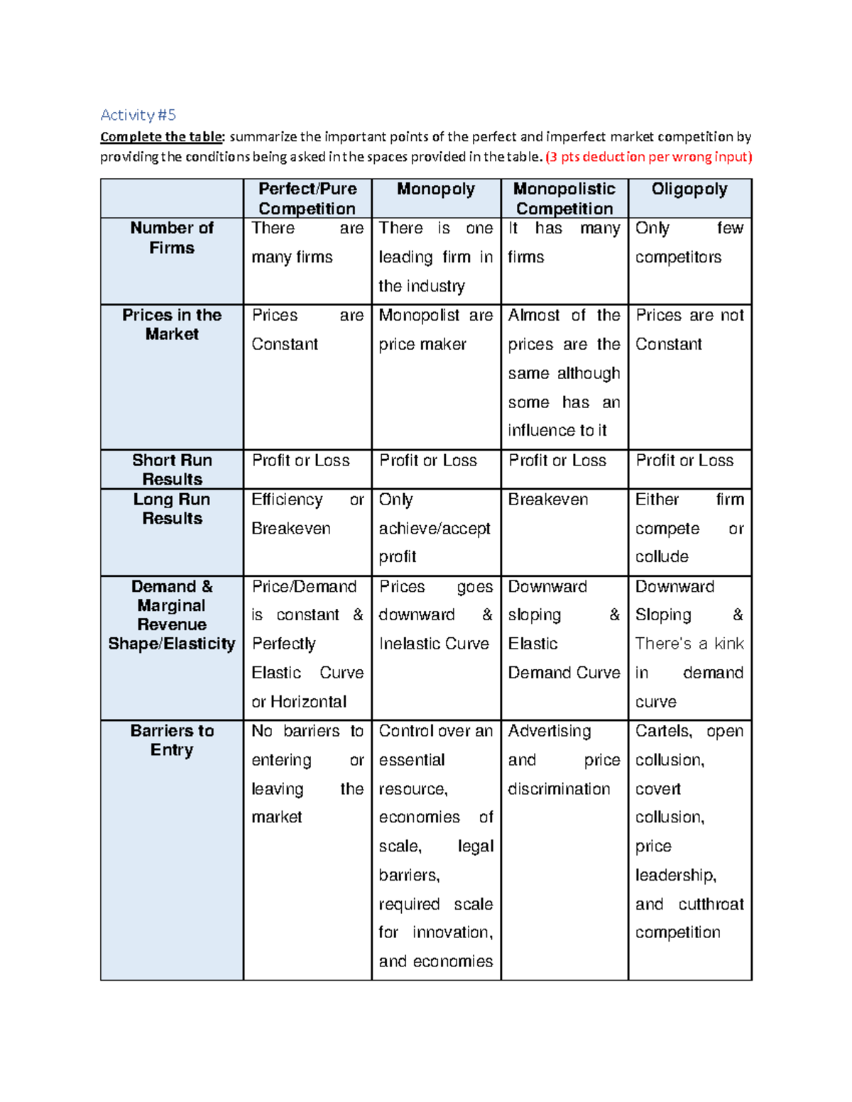 perfect market and imperfect market essay grade 10