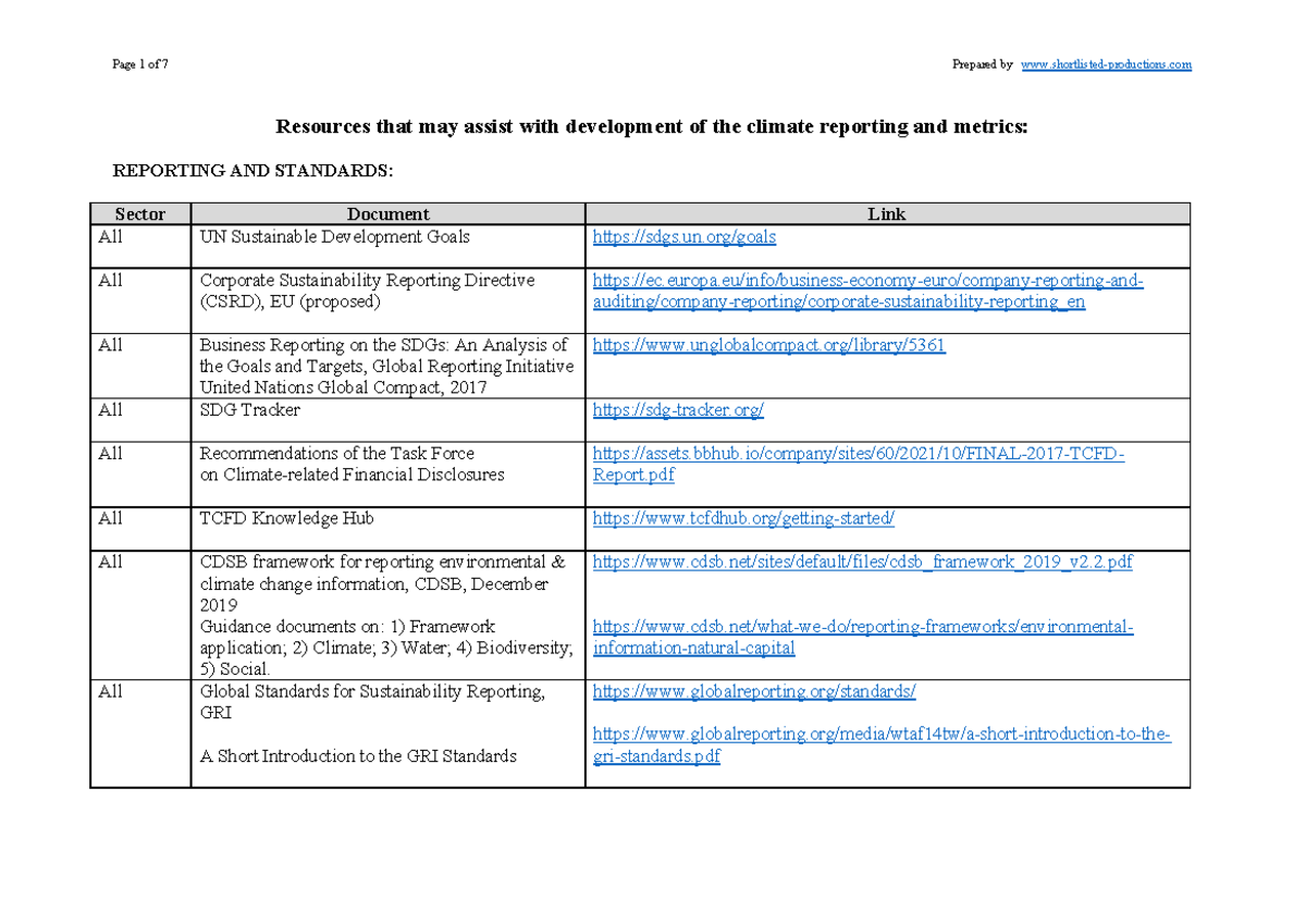 Appendix+-+Reporting+-+Additional+Resources - Resources that may assist ...