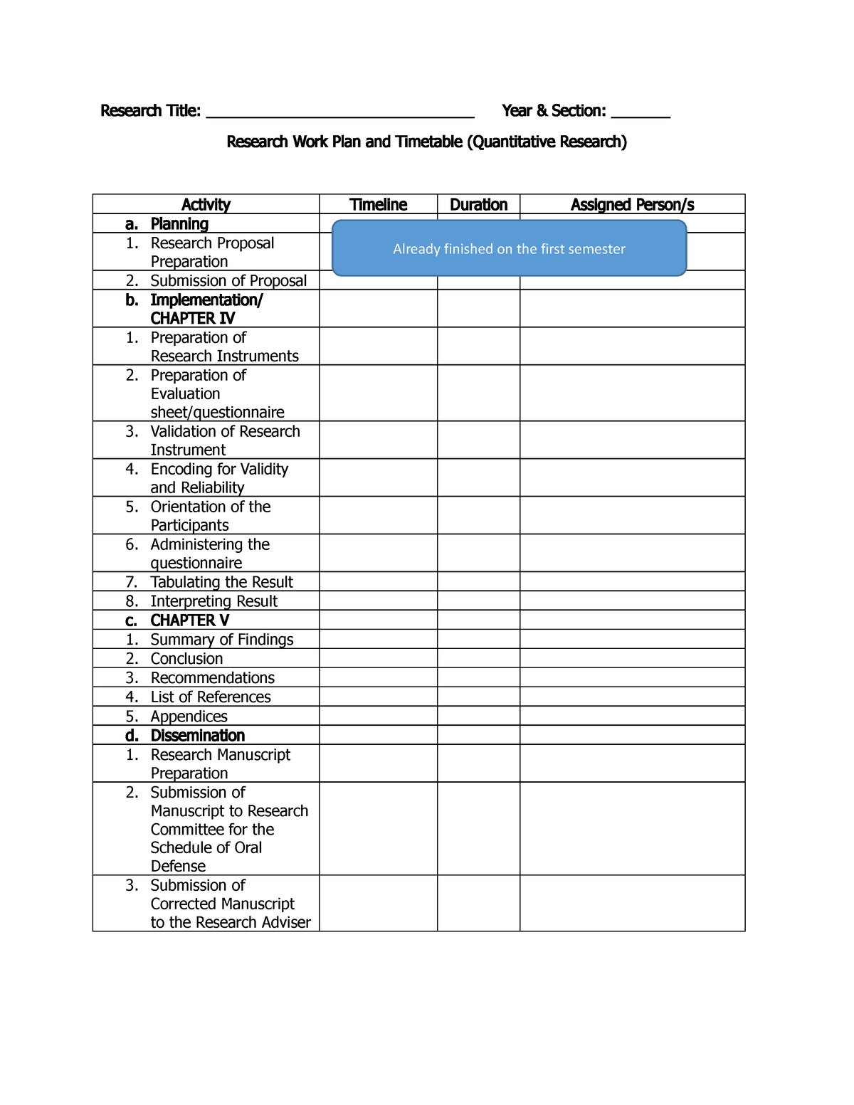 time management quantitative research title