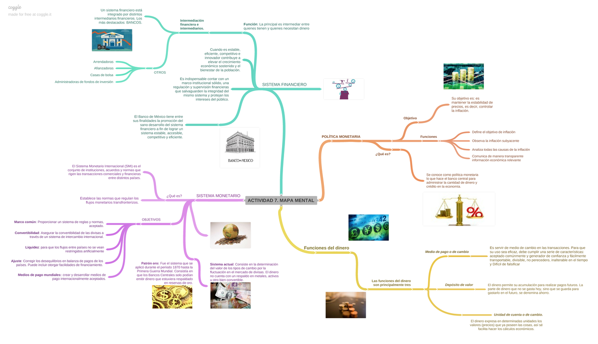 Actividad 7 MAPA Mental - Un sistema financiero está integrado por  distintos intermediarios - Studocu