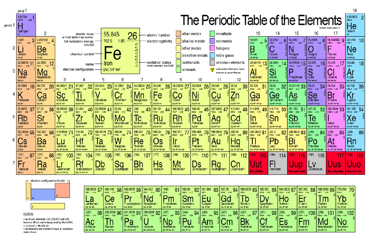 Periodic Table Complete - Bachelor of Science in Civil Engineering ...