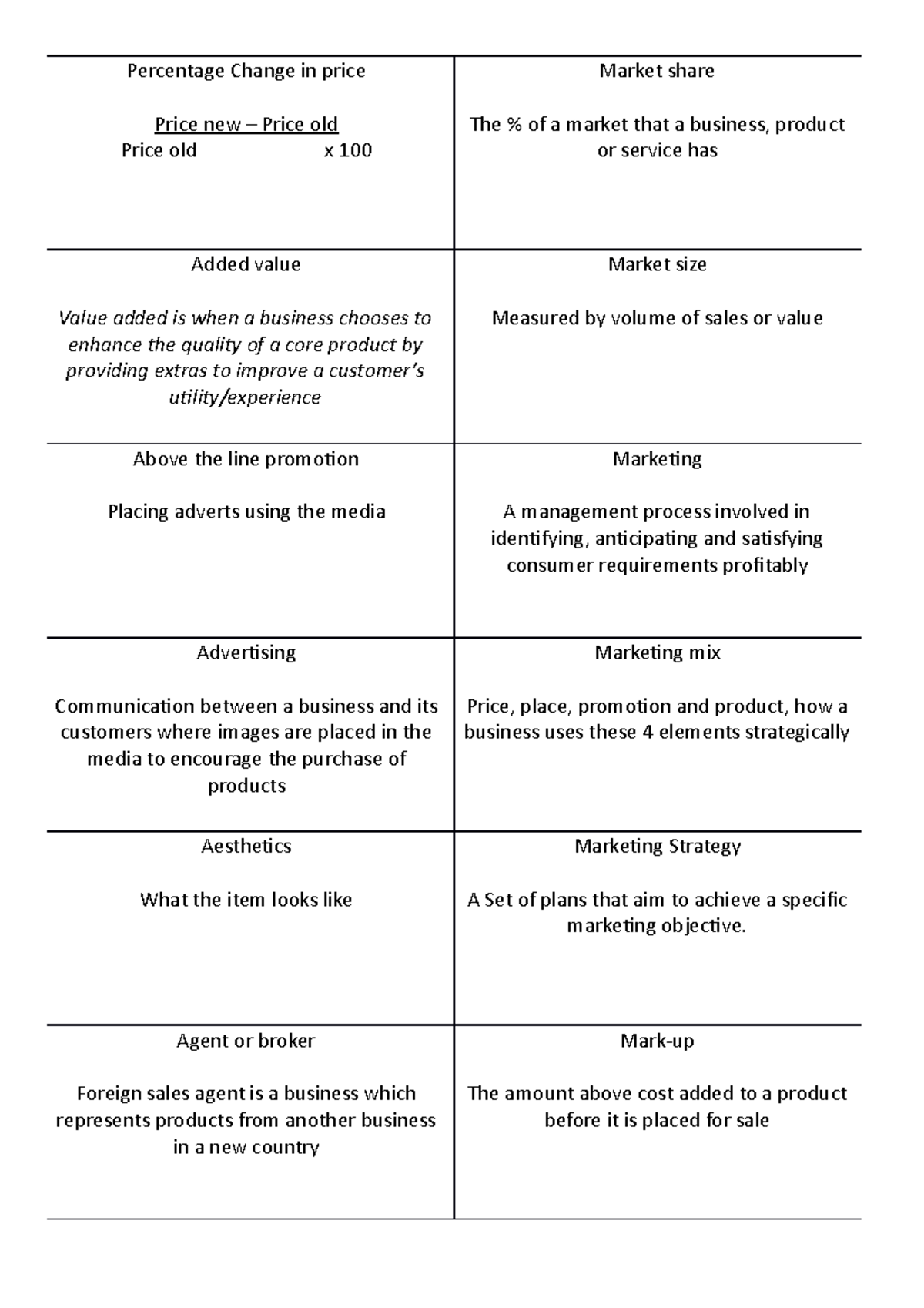 a-level-key-terms-theme-1-percentage-change-in-price-price-new