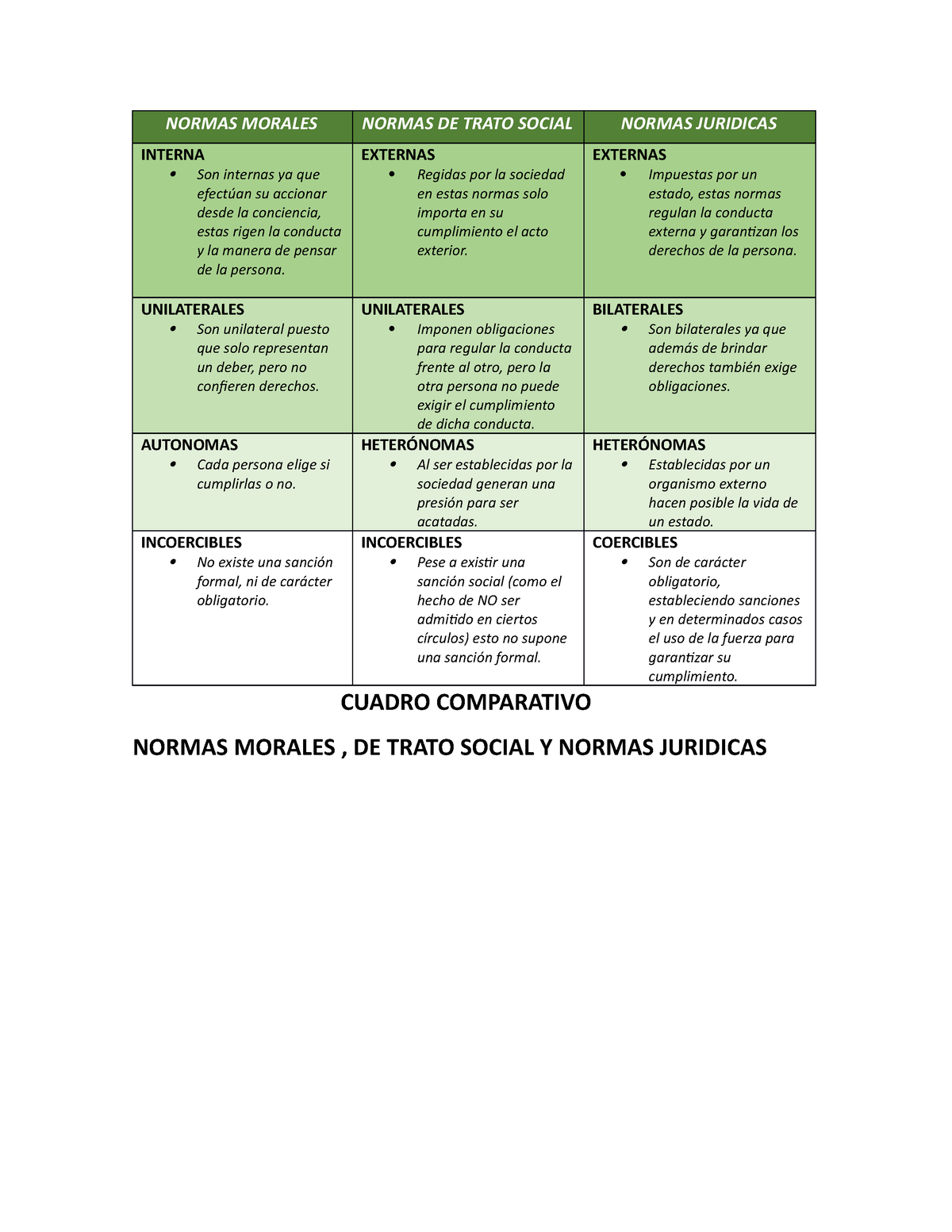 Cuadro Comparativo Normas Morales Normas De Trato Social Normas The Best Porn Website