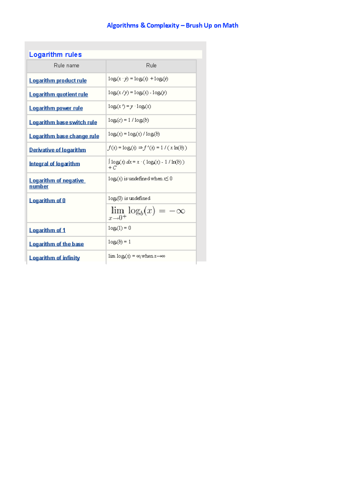 math-formulas-algorithms-complexity-brush-up-on-math-logarithm