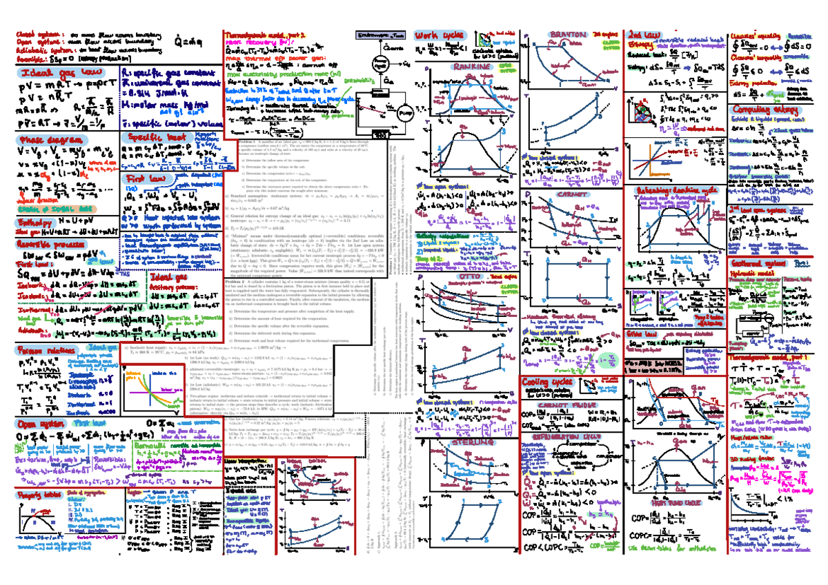 Thermo Cheat Sheet - losedsystem no mass flowacrossboundary Open system ...