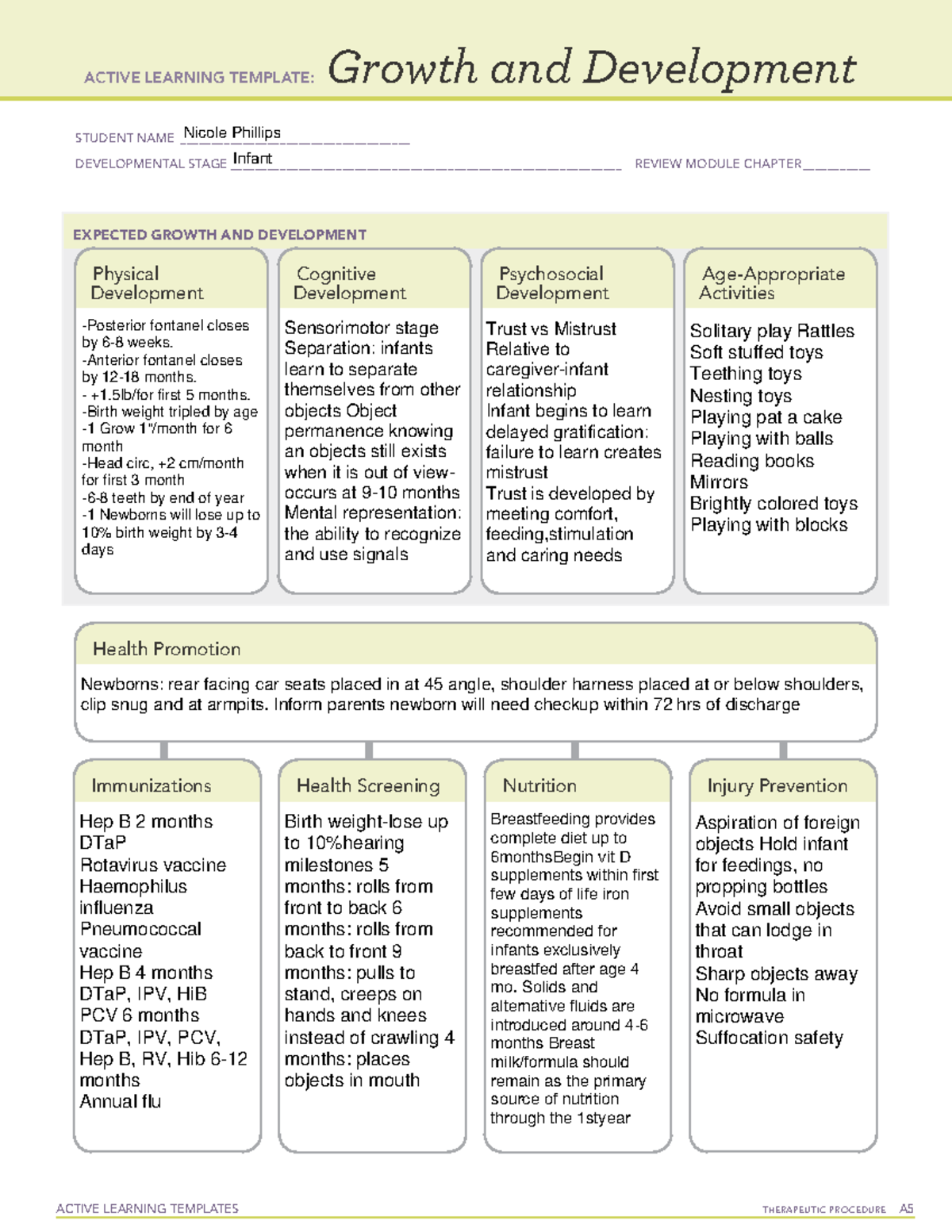 The Infant Becomes Unresponsive Quizlet - fzua2c5