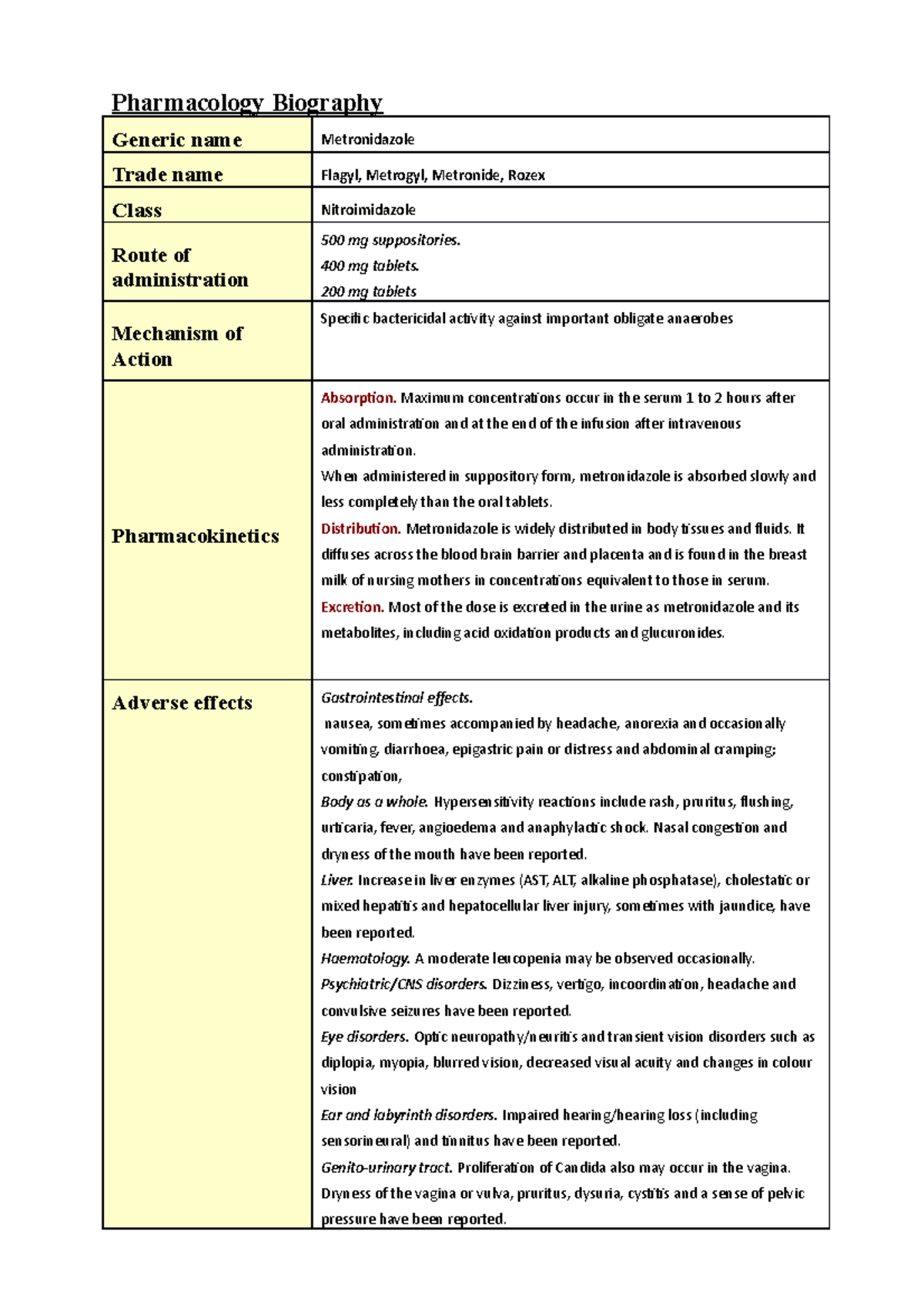 What Is Metronide Tm? | Metronidazole 400 mg film-coated tablets – OARGV