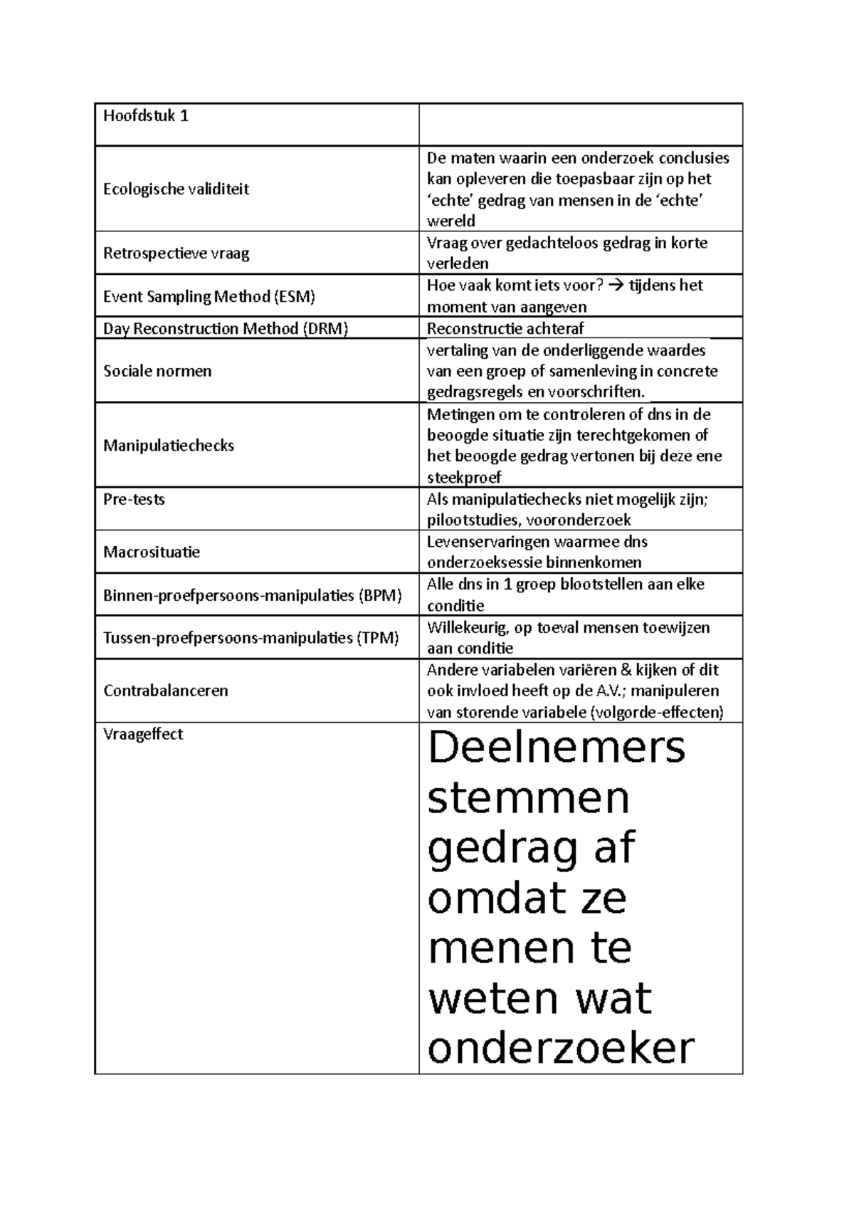 Begrippenlijst Sociale Psychologie - Hoofdstuk 1 Ecologische Validiteit ...