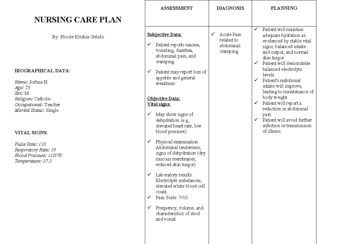 NCP Acutegastroentretis - NURSING CARE PLAN By: Nicole Krishia Gelido ...