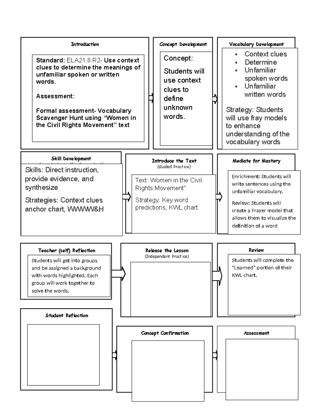 Intro to the Pedagogical Flow Map - Introduction Assessment Student ...