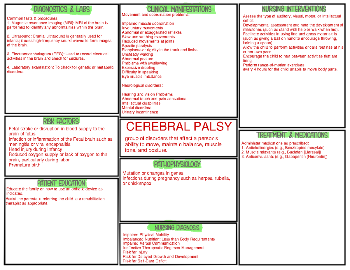 Conceptmap BW- Cerebral Palsy - RNSG-1430 - Studocu