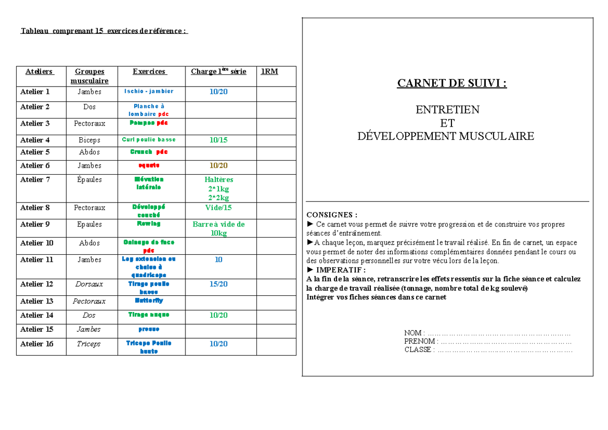 Carnet musculation niveau 4, annexe 2, doc 1 - Tableau comprenant 15