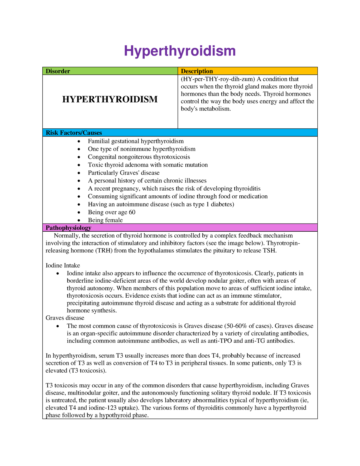 Concept MAP Hyperthyroidism - Hyperthyroidism Disorder Description ...