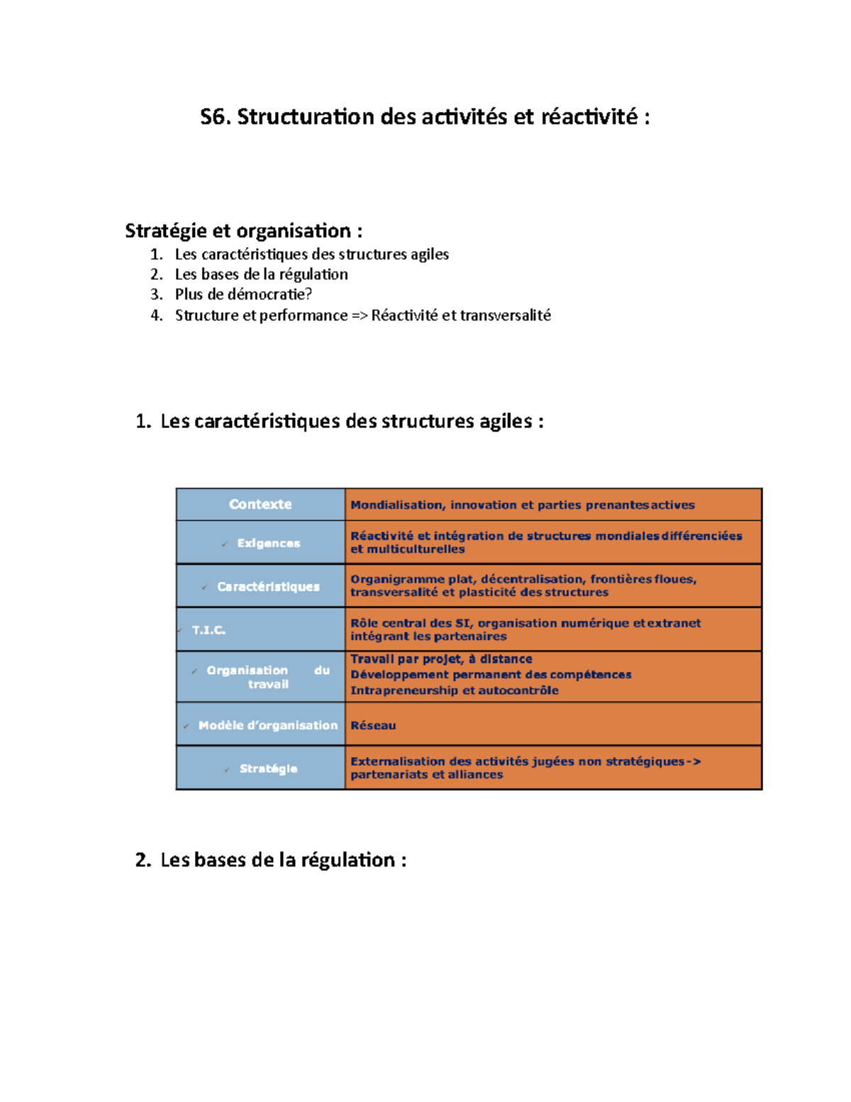 S6 - Résumé - S6. Structuration des activités et réactivité : Stratégie ...