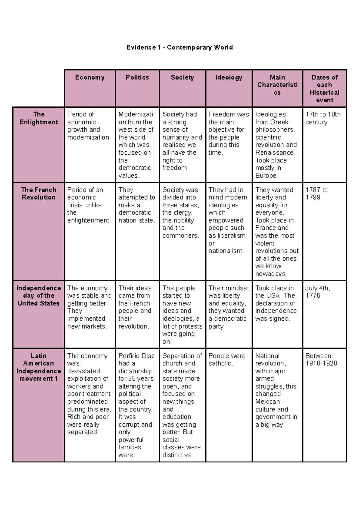 Evidence 1 - Contemporary World - Evidence 1 - Contemporary World ...