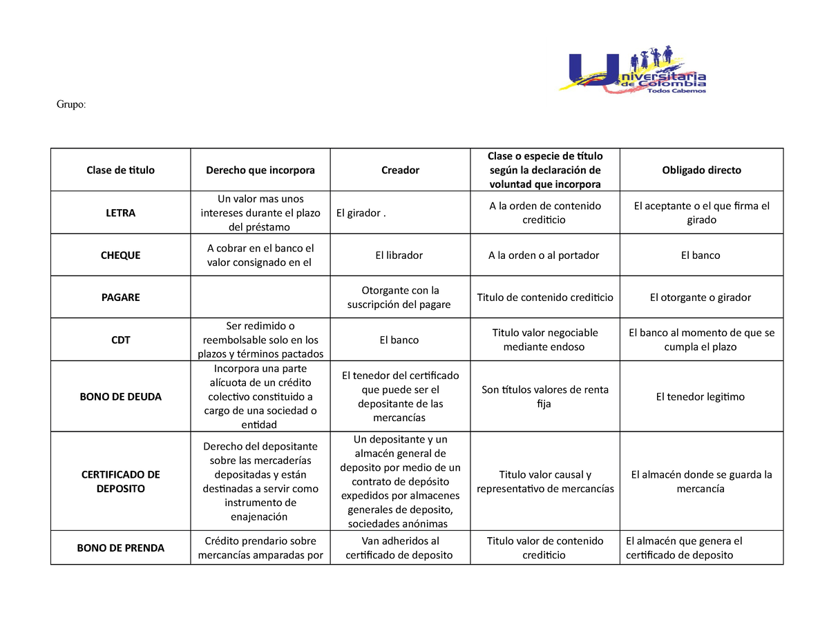 Cuadro Comparativo De Clases De Titulos.docx Examen Final.docx Completo ...