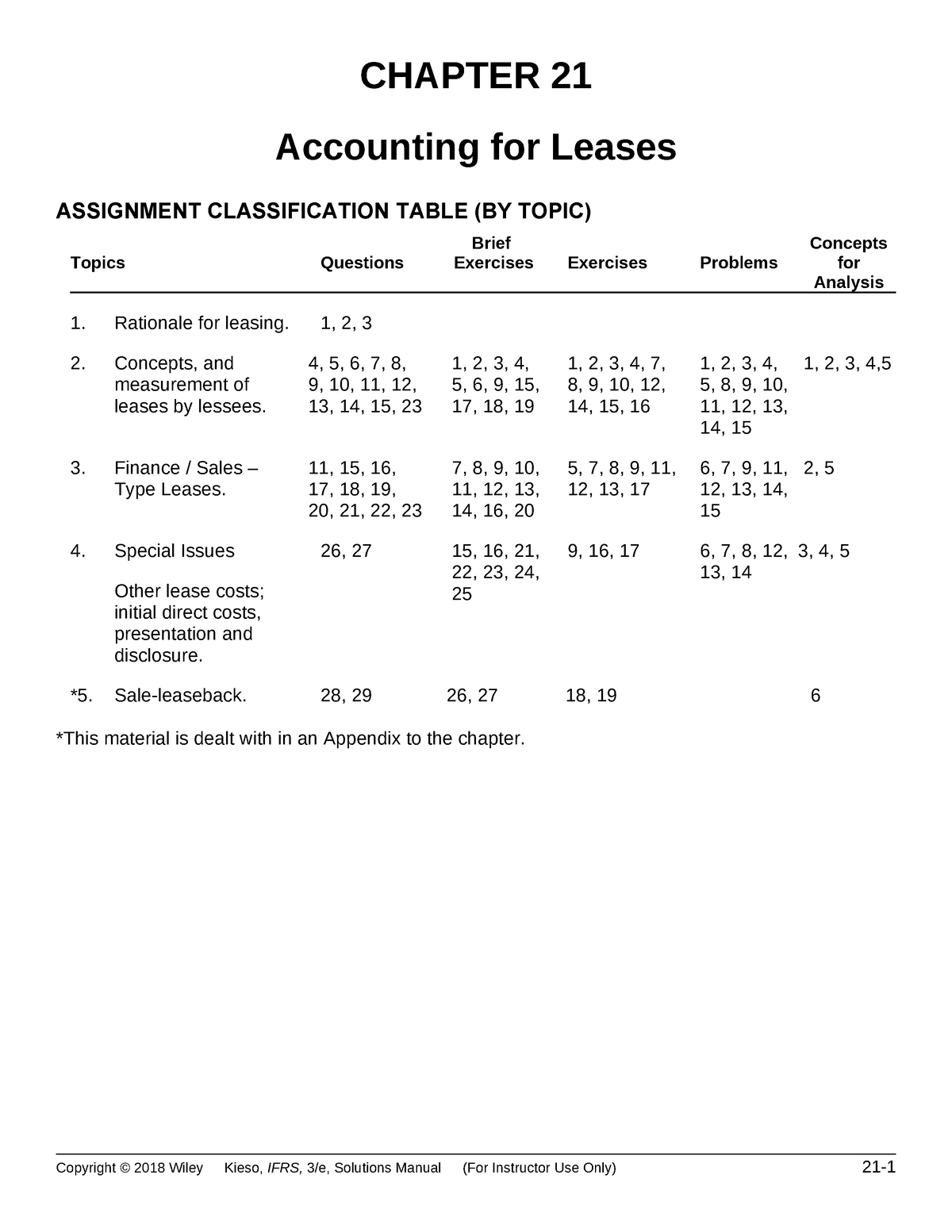 Ch21 - Solutions - CHAPTER 21 Accounting For Leases ASSIGNMENT ...